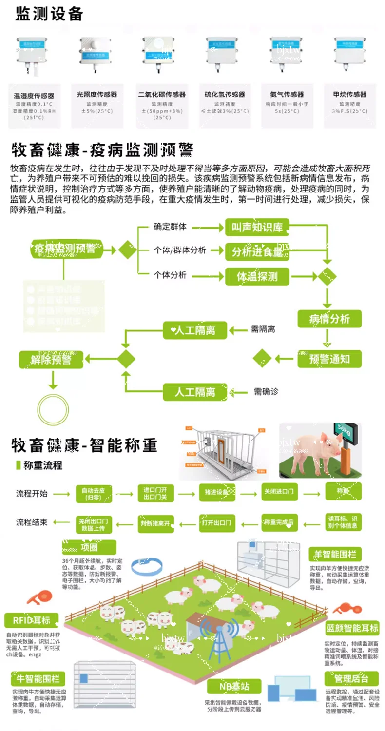 畜牧健康管理系统