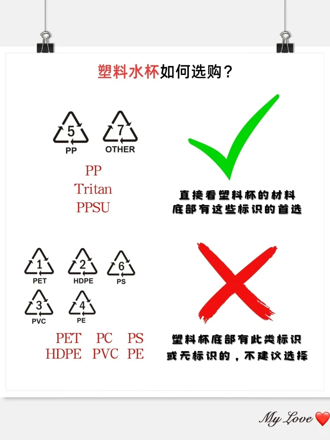 ?5张图深扒塑料水杯的材质?避雷指南