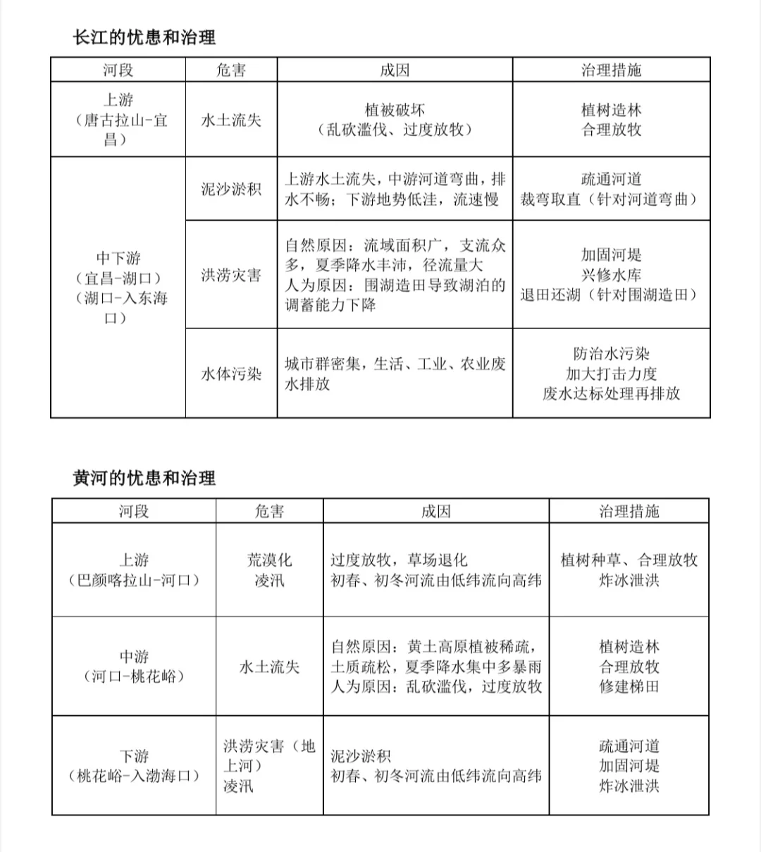 长江黄河如何治理？这么背你就赢了