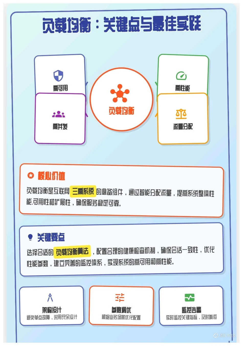 互联网三高系统必备：负载均衡器