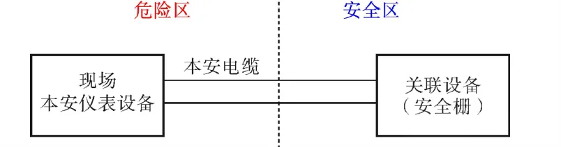 一文详解隔爆防爆和本安防爆设备的异同