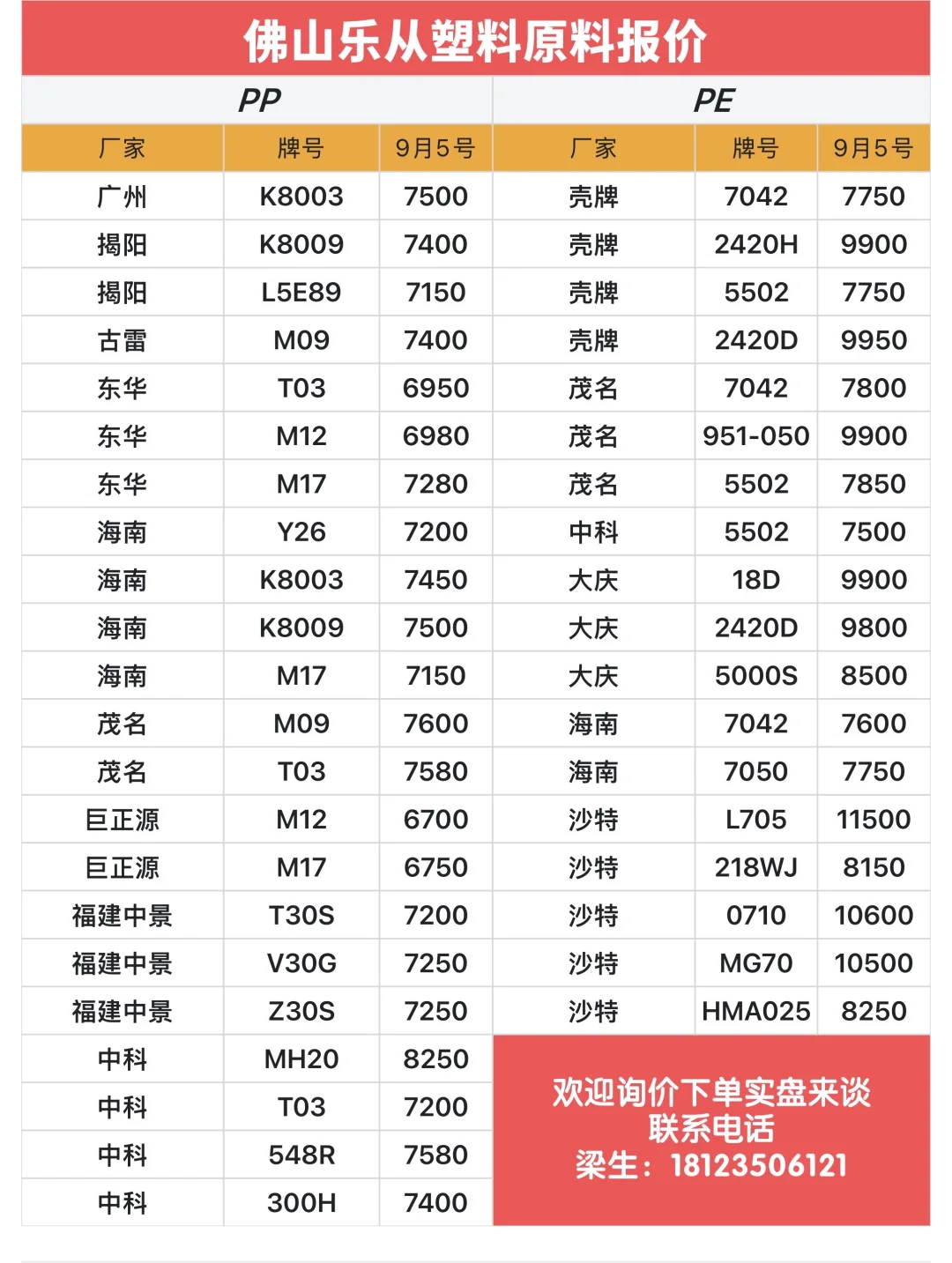 2025年9月5日塑料原料报价