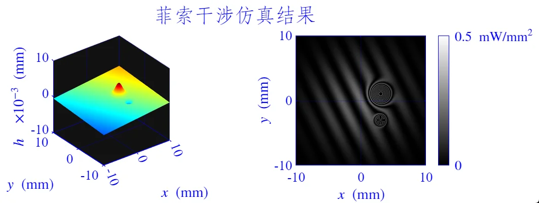 菲索干涉仪仿真