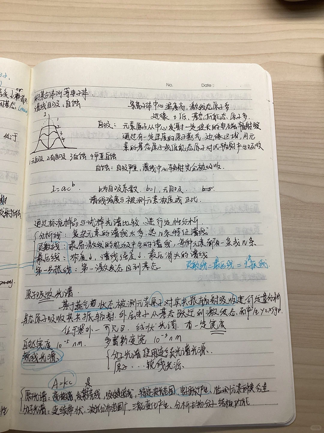 仪器分析-光谱笔记