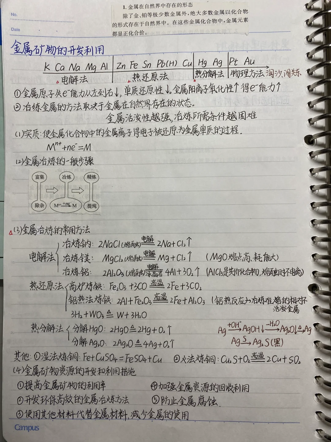 高中化学笔记给——金属材料