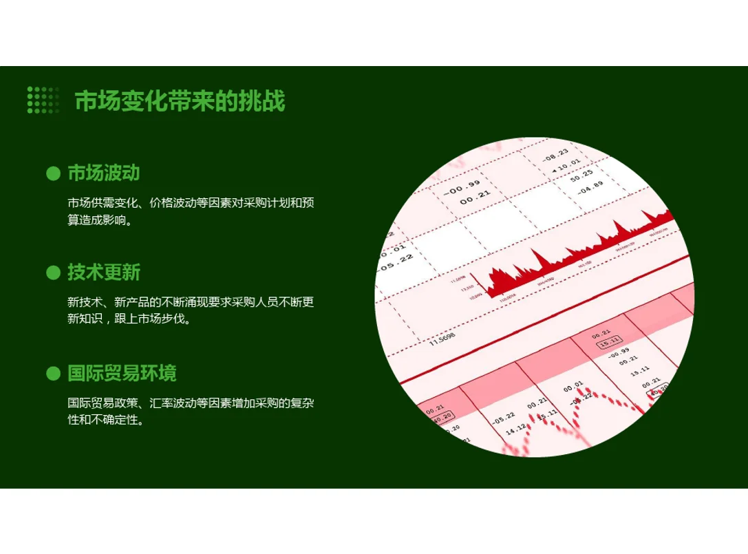 采购管理的重要性和价值