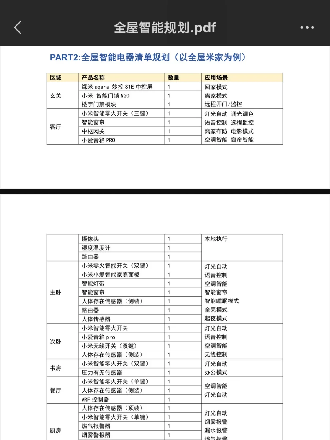 突然发现男朋友的全屋智能规划真的好清晰！