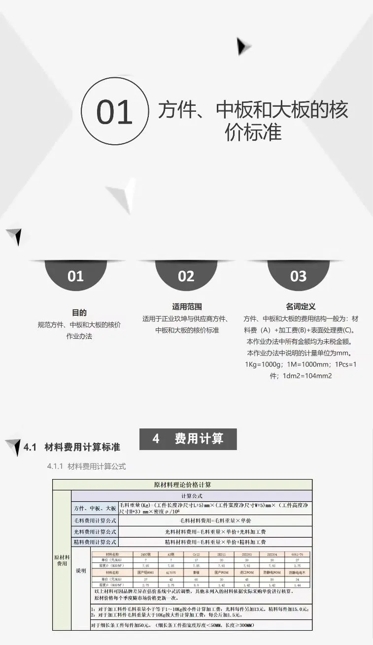 新来的采购总监第一天给的加工核价震惊公司