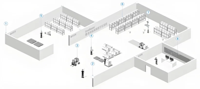 涉密单位手机管控双重安全检测系统方案