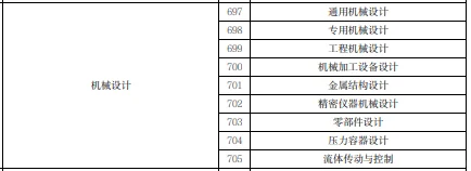 北京机械设计职称评审专业目录