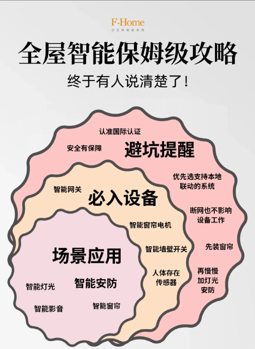 全屋智能保姆级攻略?小白闭眼抄作业！