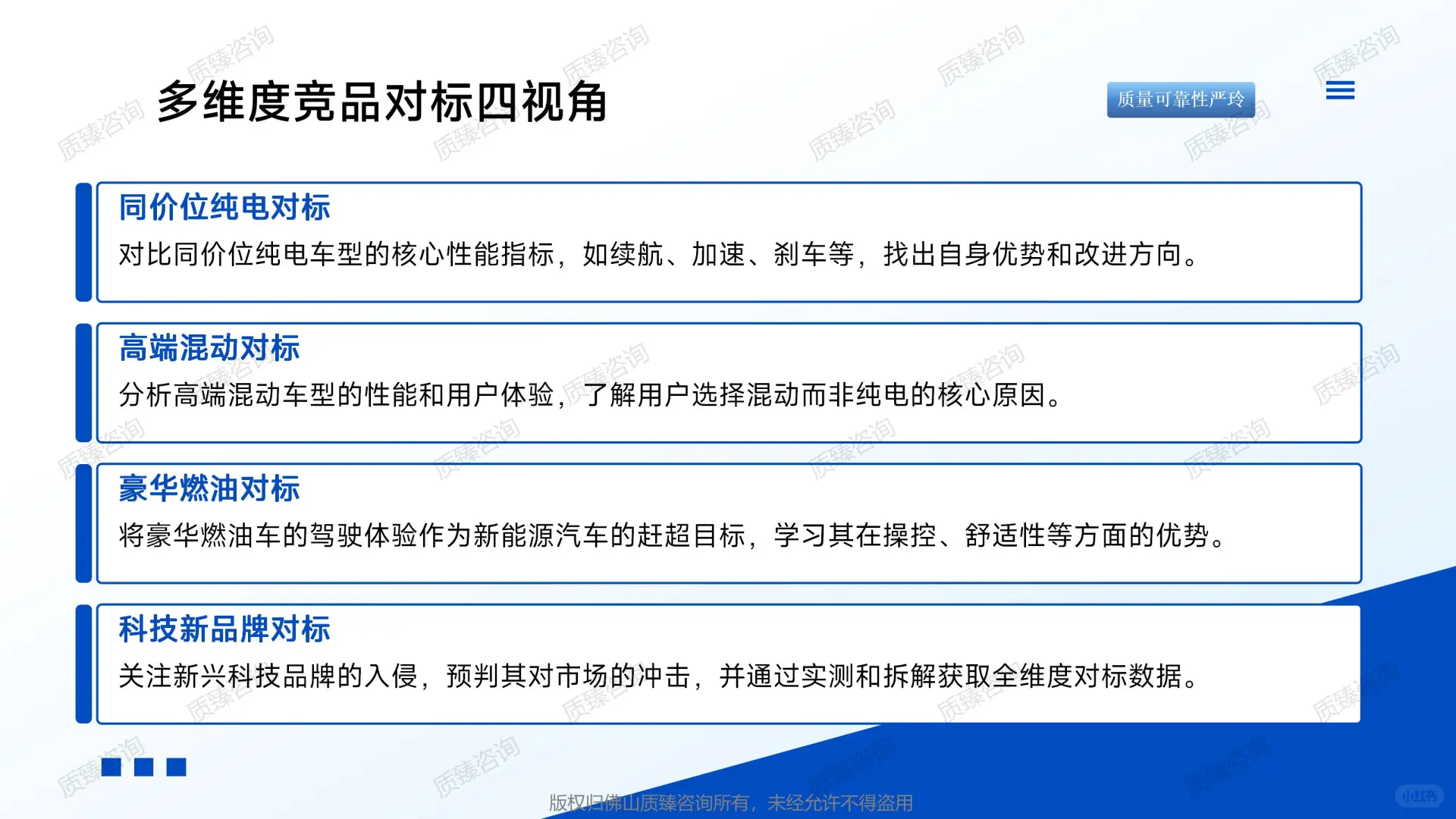 新能源汽车领域质量机能展开QFD培训-一(3)