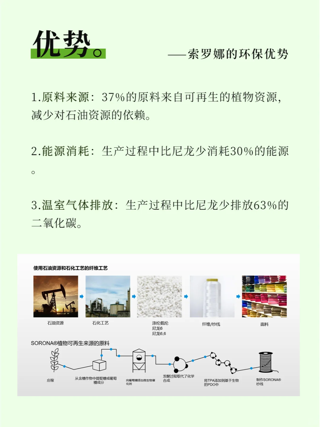超火的生物基索罗娜sorona蕞全面料知识科普