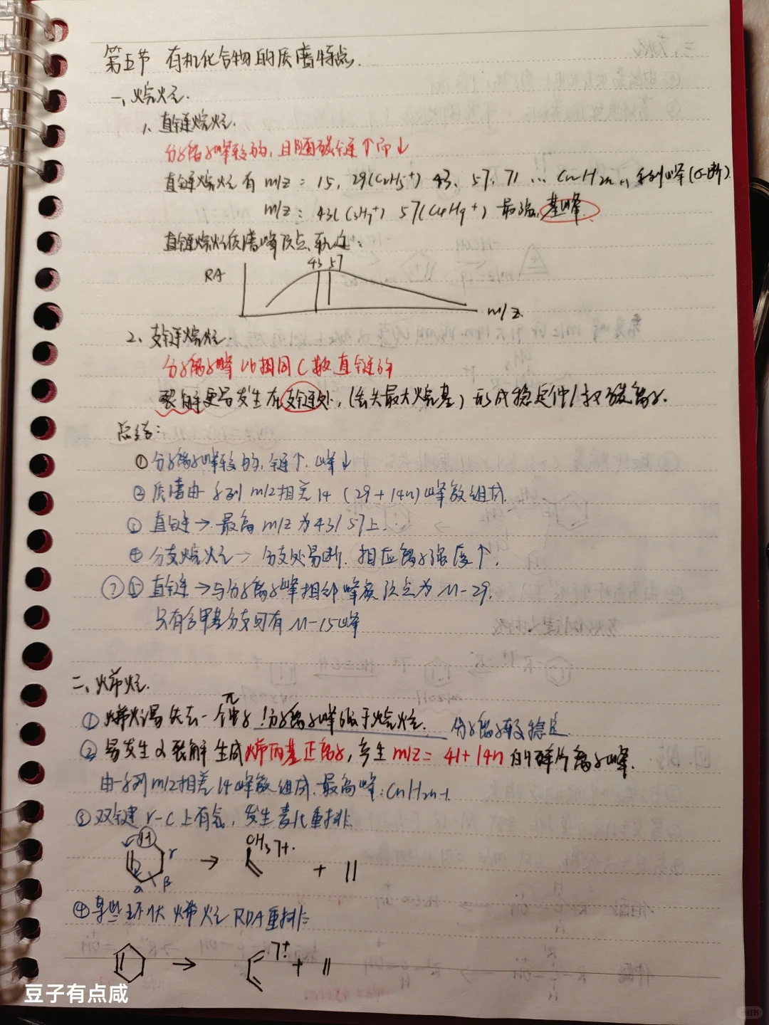 仪器分析｜质谱法②