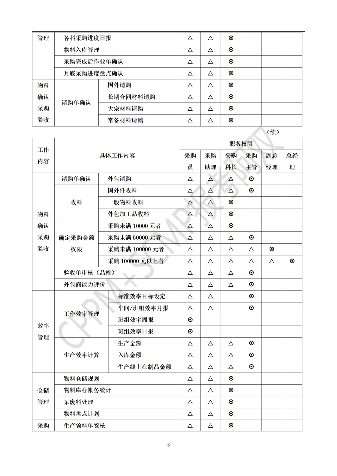 这是我见过最好用的采购主管工作手册！！