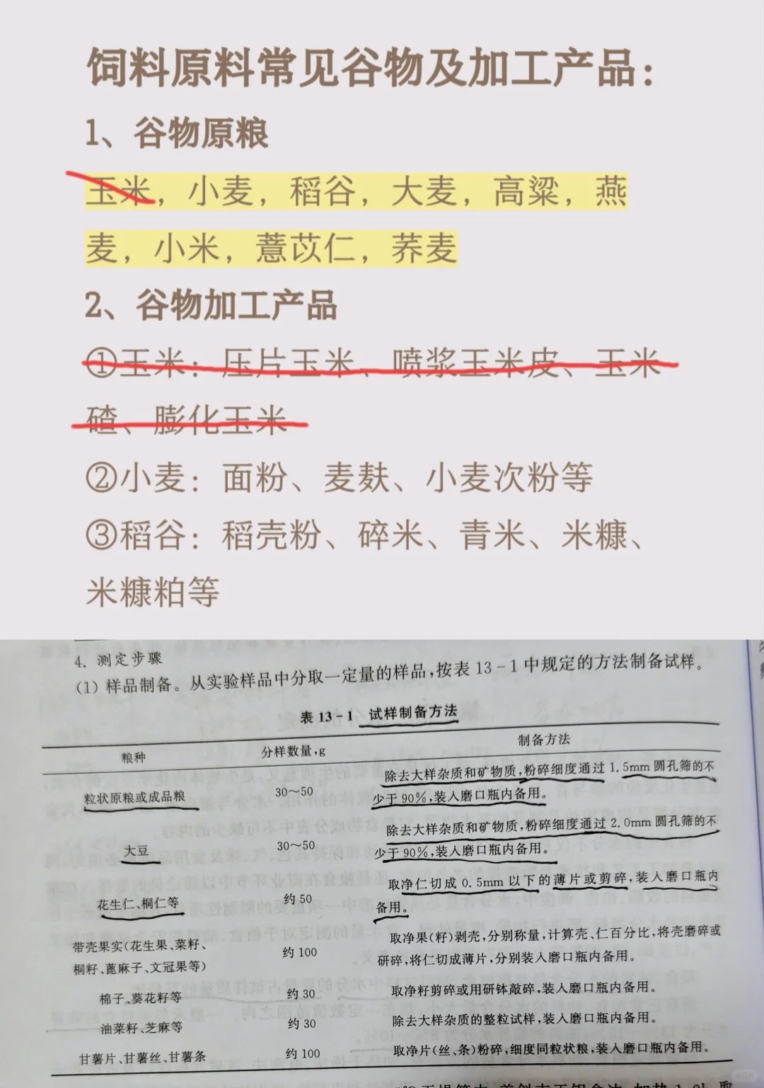 谷物(不包括玉米)及谷物制品水分的测定