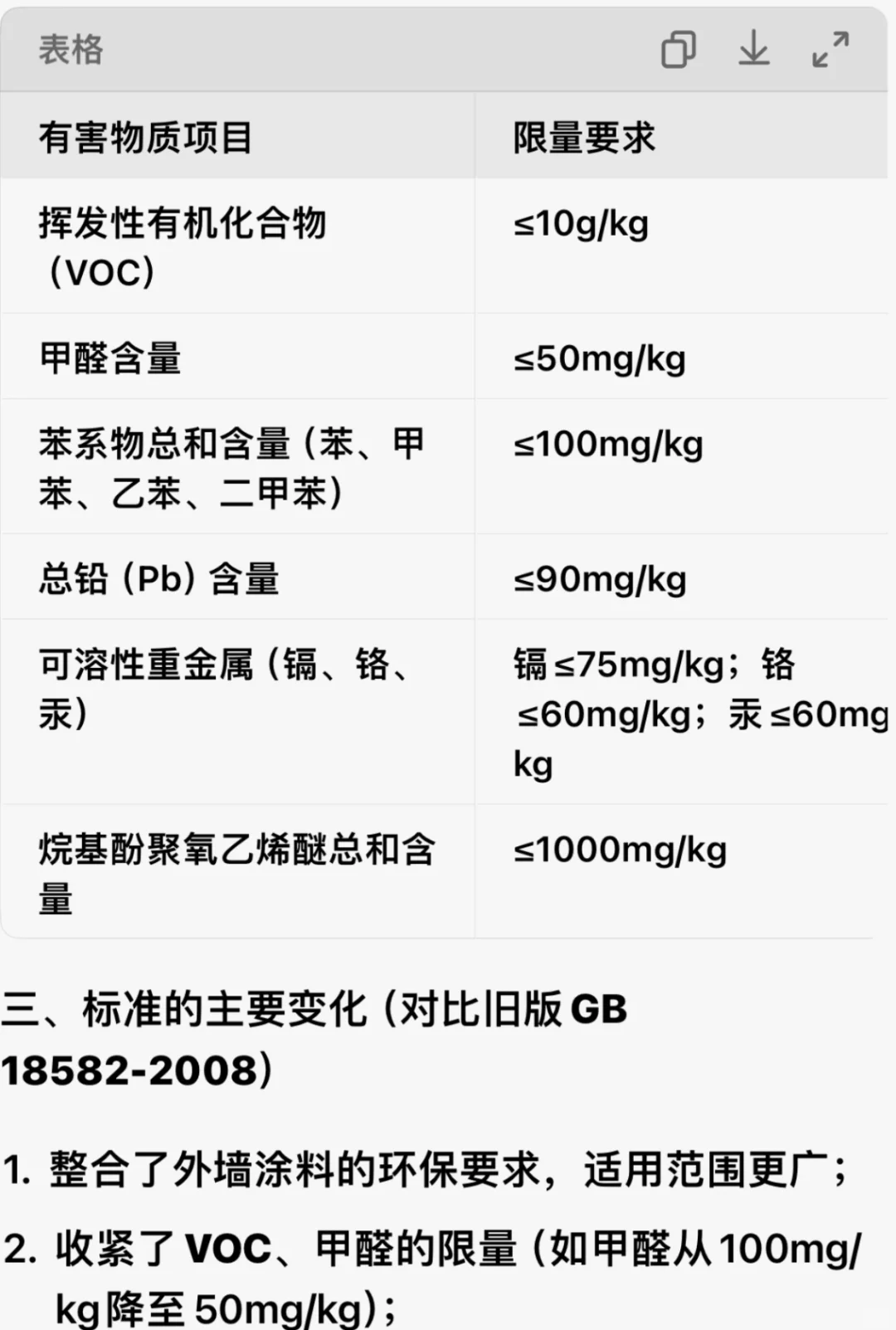 关于腻子粉北京地区有一个自己的标准要知道
