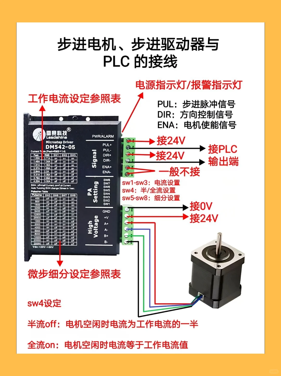 步进电机与步进驱动器