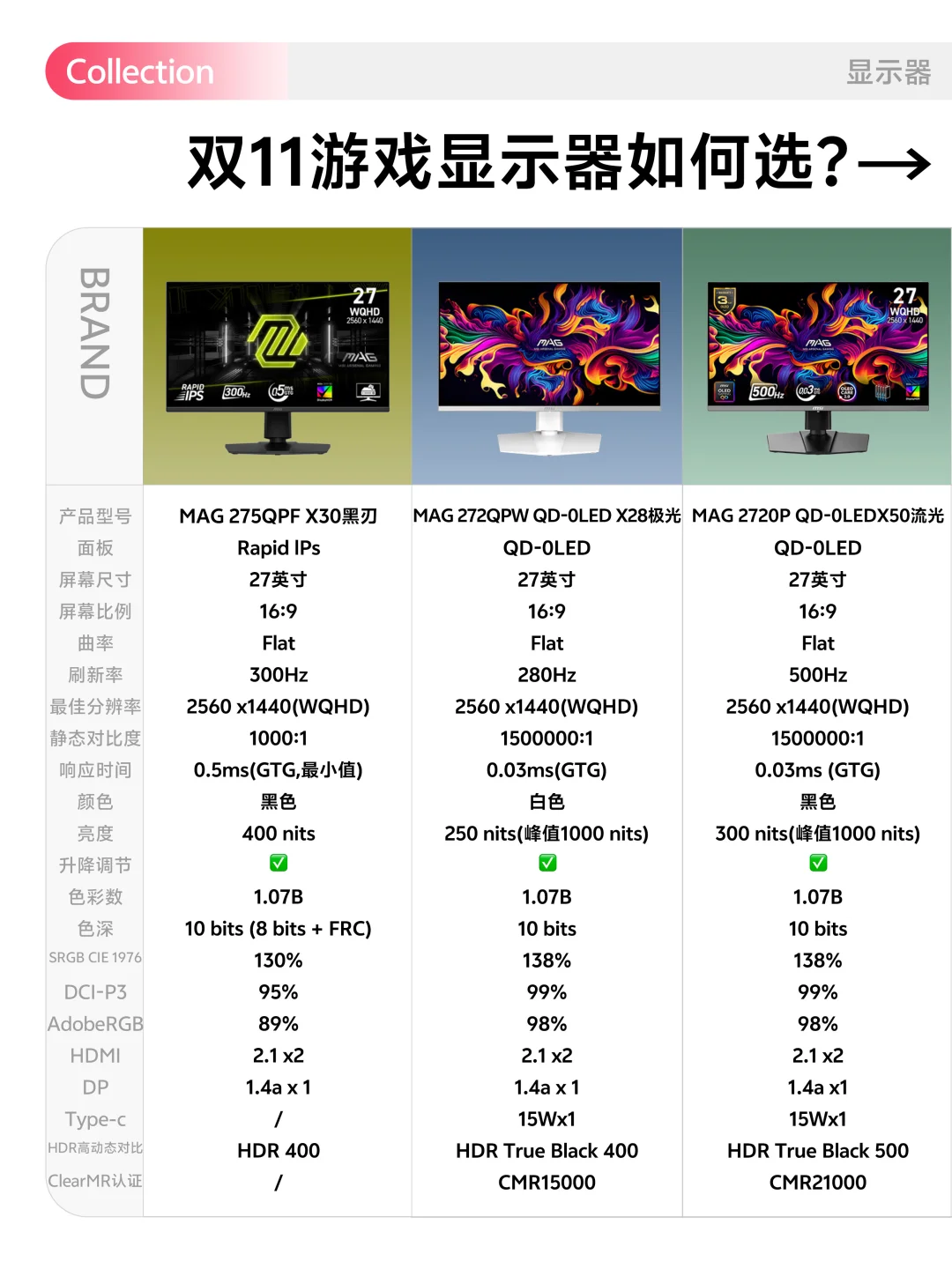 2K显示器怎么选?差别比想的更大!