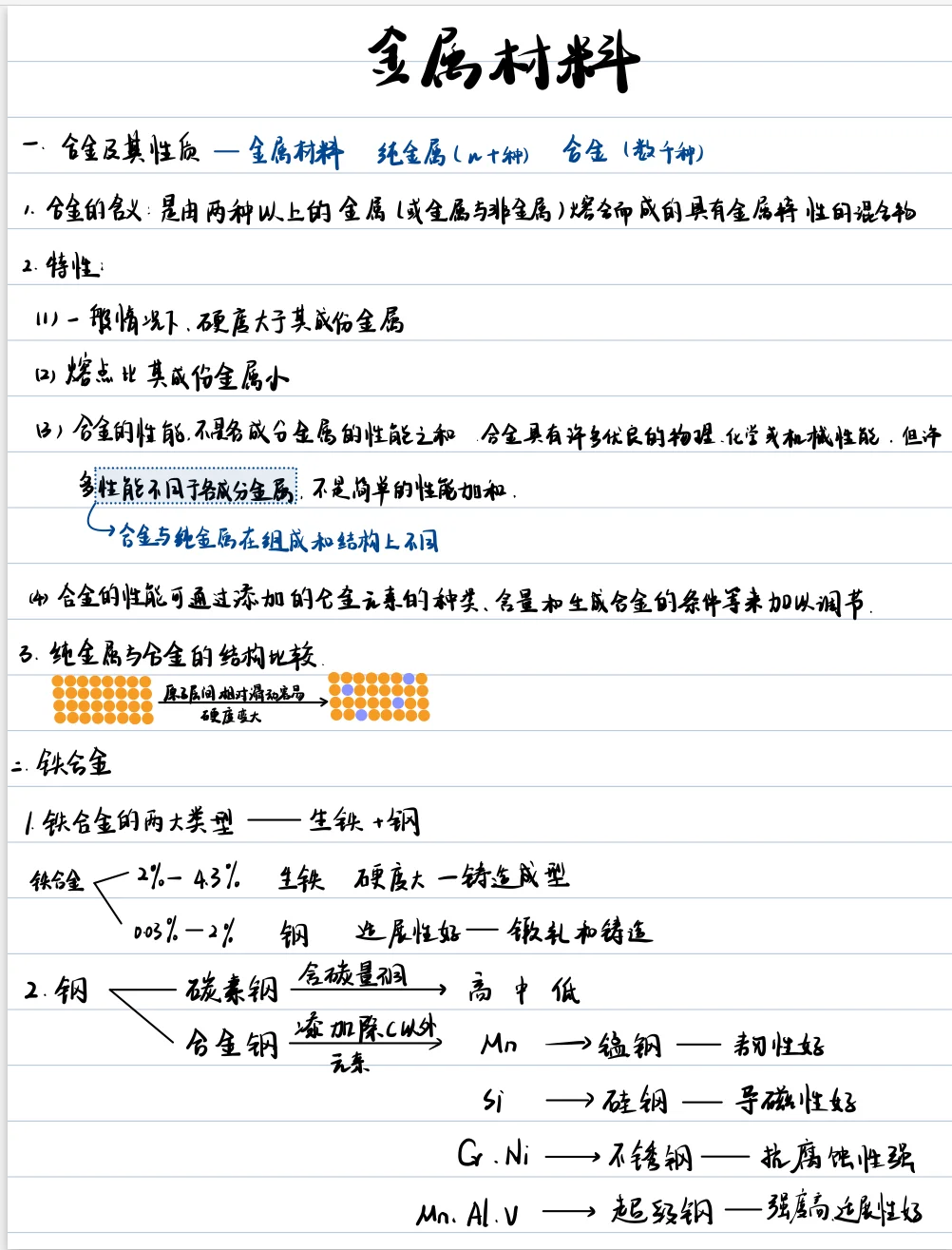 高中化学必修一/第三章第二节金属材料