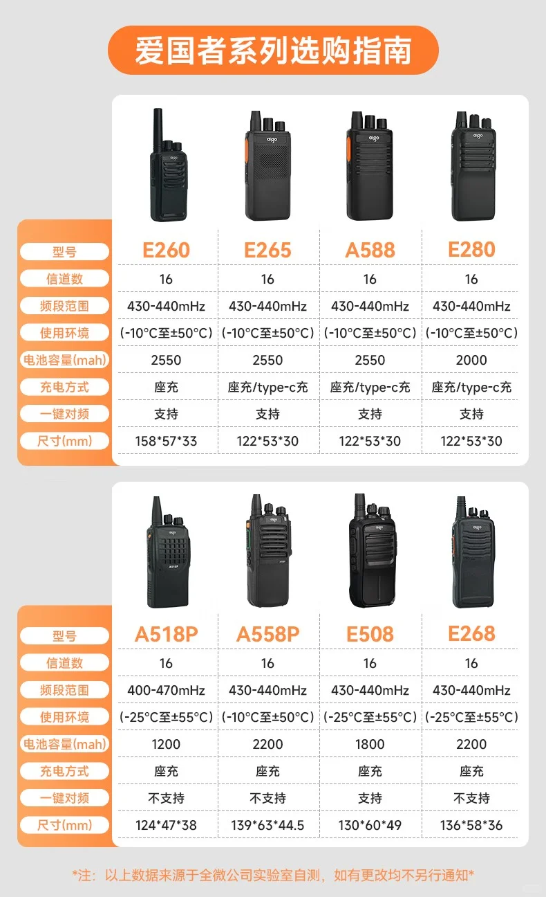 爱国者对讲机选购攻略来啦！✨