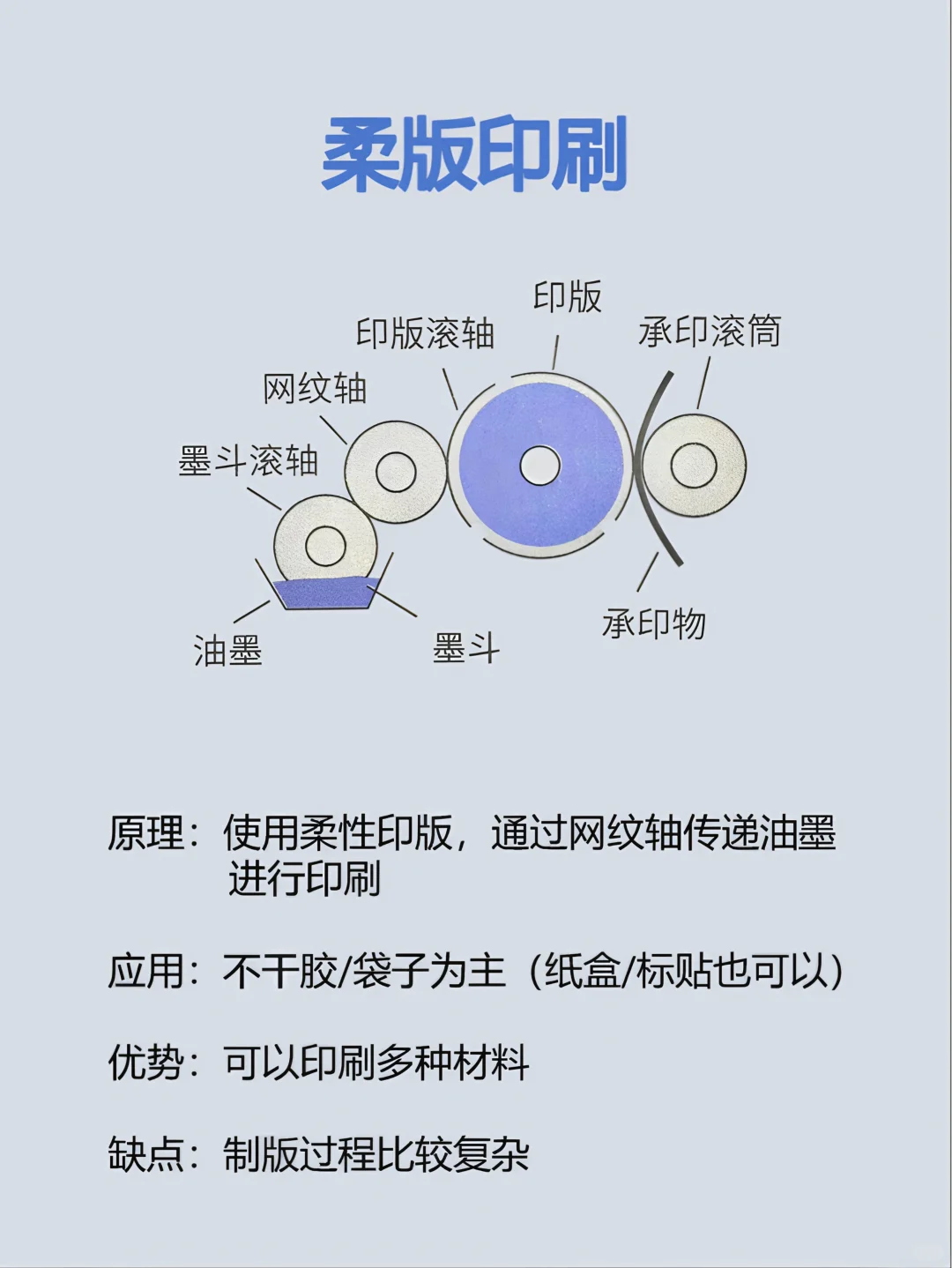 印刷大揭秘｜看完再也不怕被忽悠?