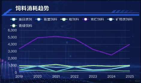 小白必看！养殖数据可视化大屏搭建秘籍✨