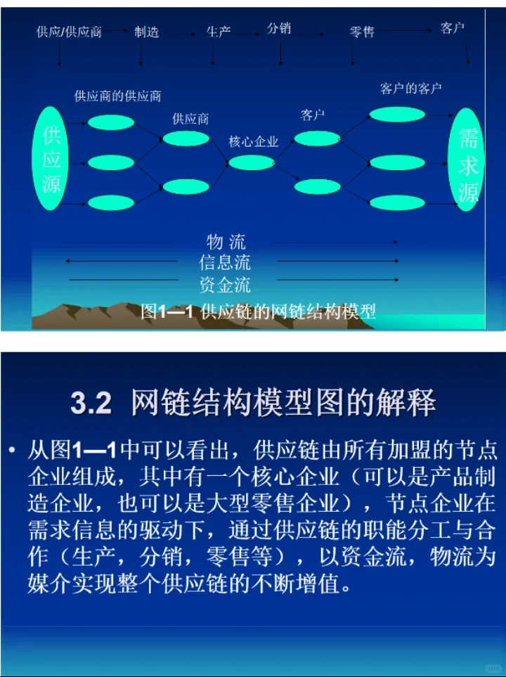 常用必备：采购与供应链管理完整PPT?