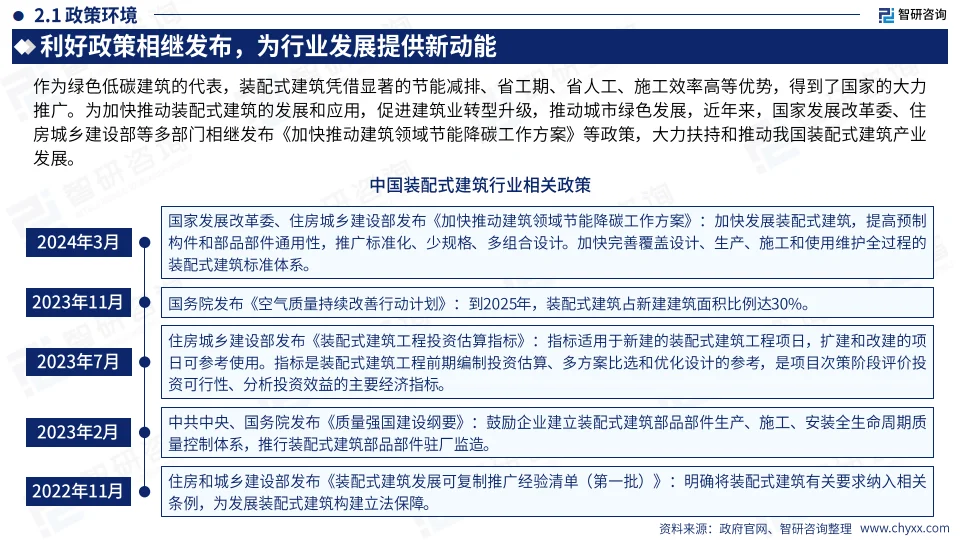 2024中国装配式建筑产业现状及发展趋势研究