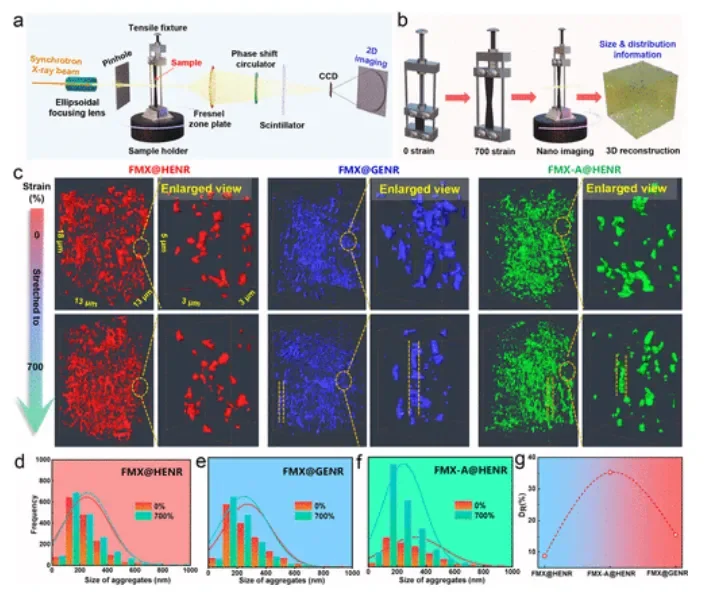 ?西科大在自修复传感器搞大事情啦