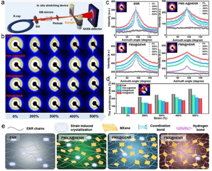 ?西科大在自修复传感器搞大事情啦