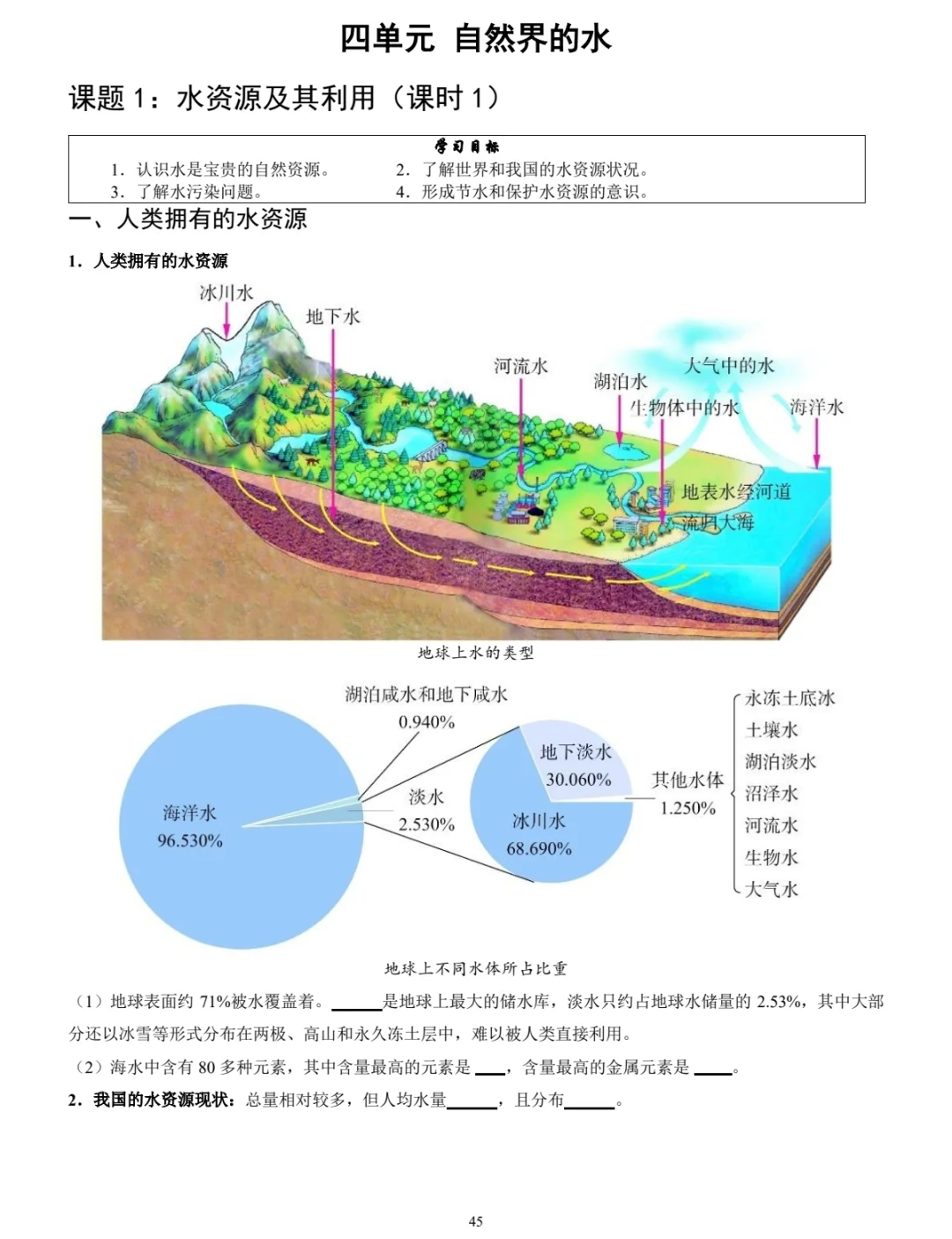 说课:水资源的利用