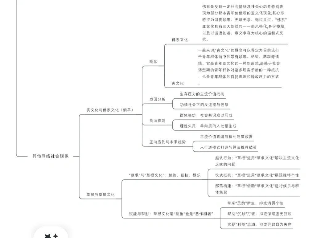 网络文化专题：小标题与框架分享