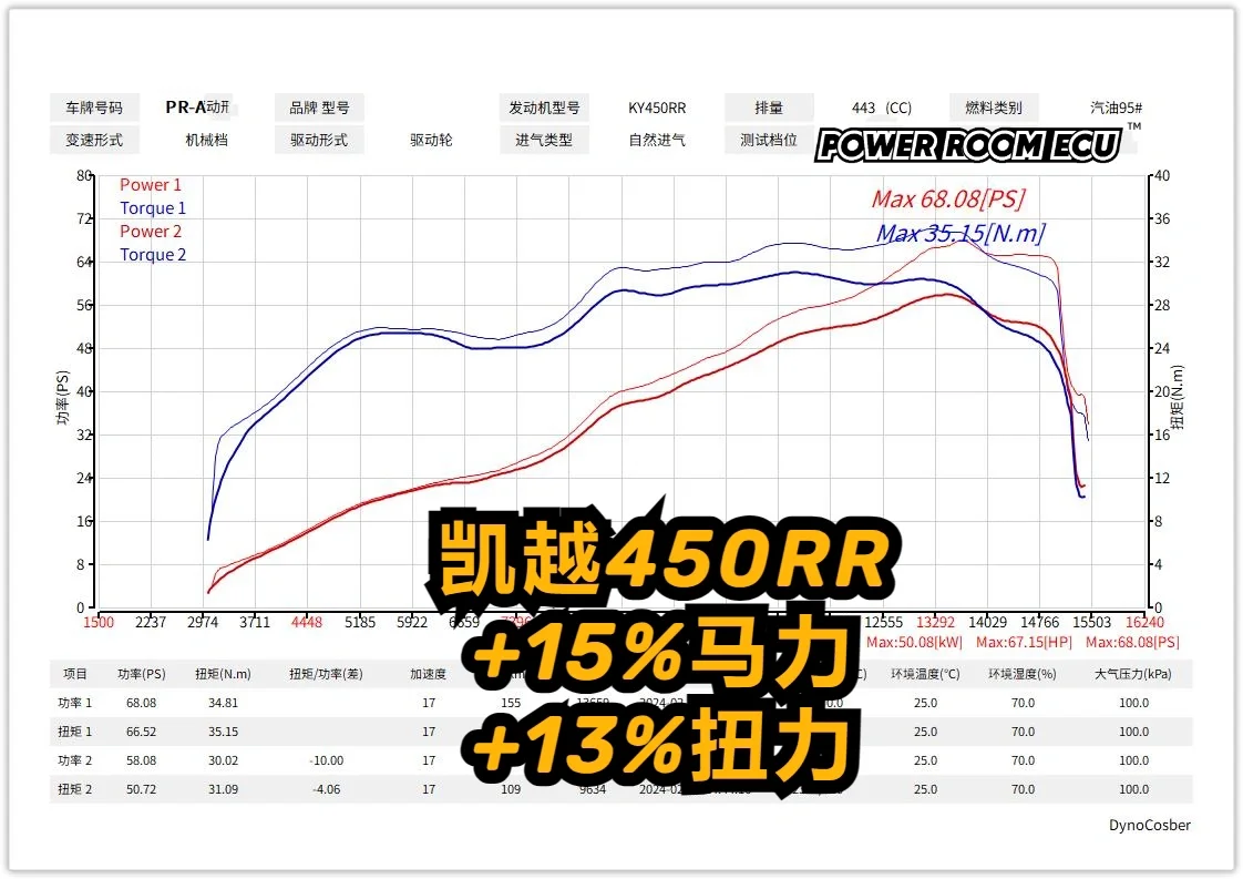 凯越450RR刷程序特调ECU
