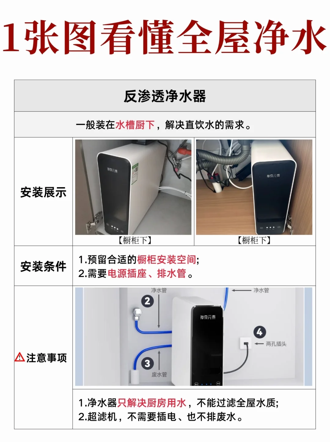 全屋净水安装指南 少走弯路✔