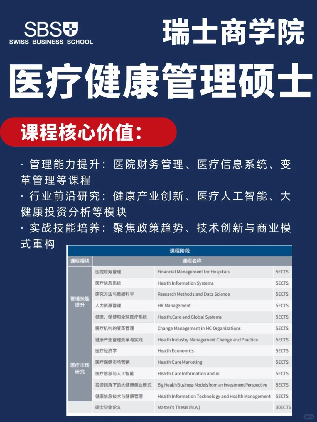 瑞士商学院医疗健康管理硕士招生开启！