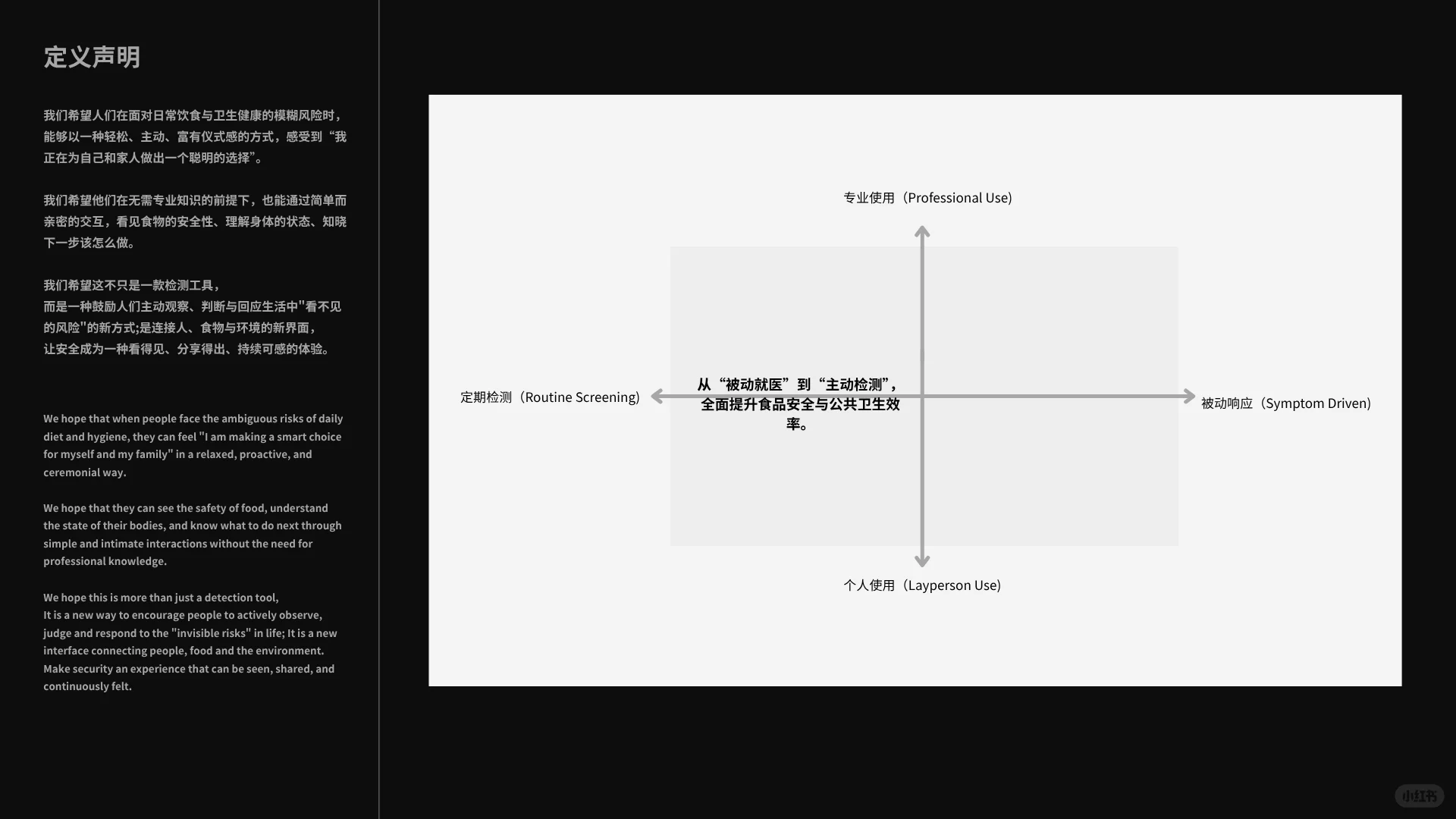 2025年对AI硬件的思考,从食健与医疗入手。