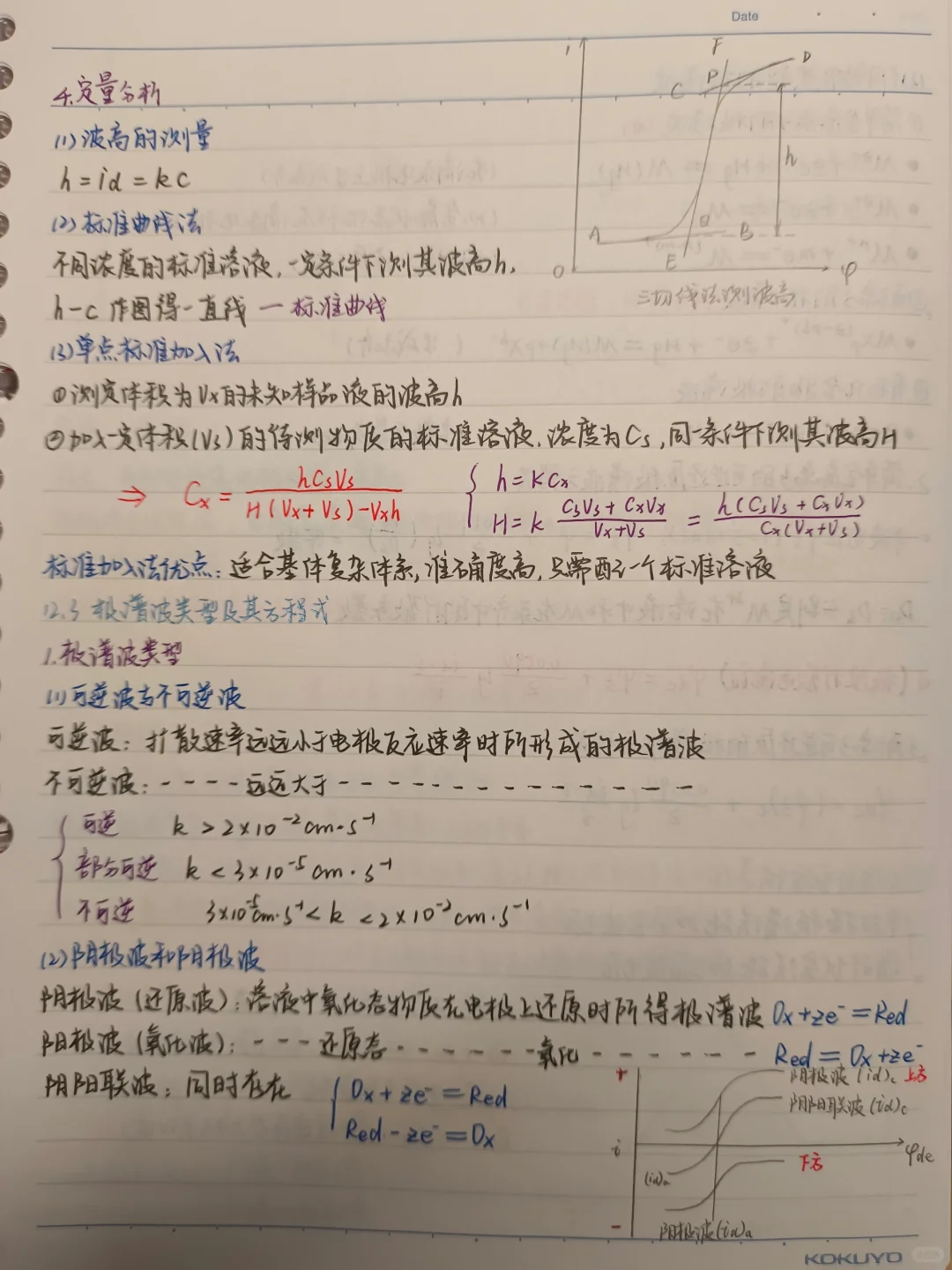 仪器分析第八章