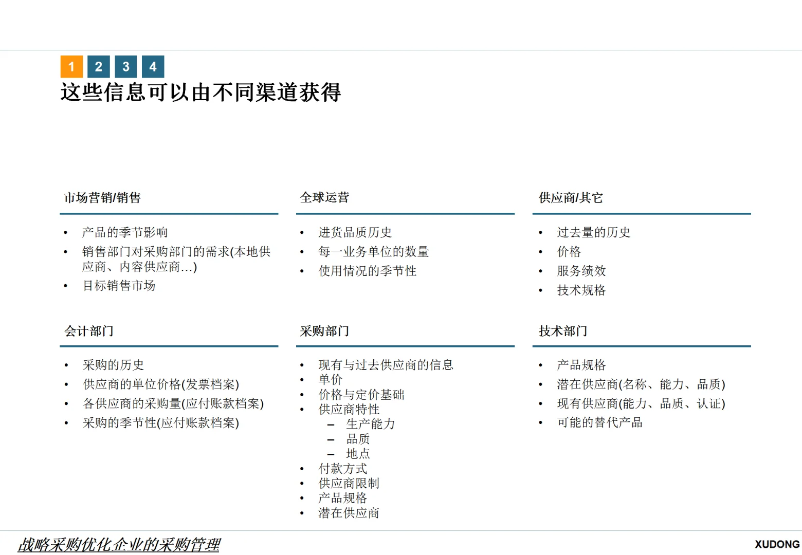 战略采购优化企业的采购管理