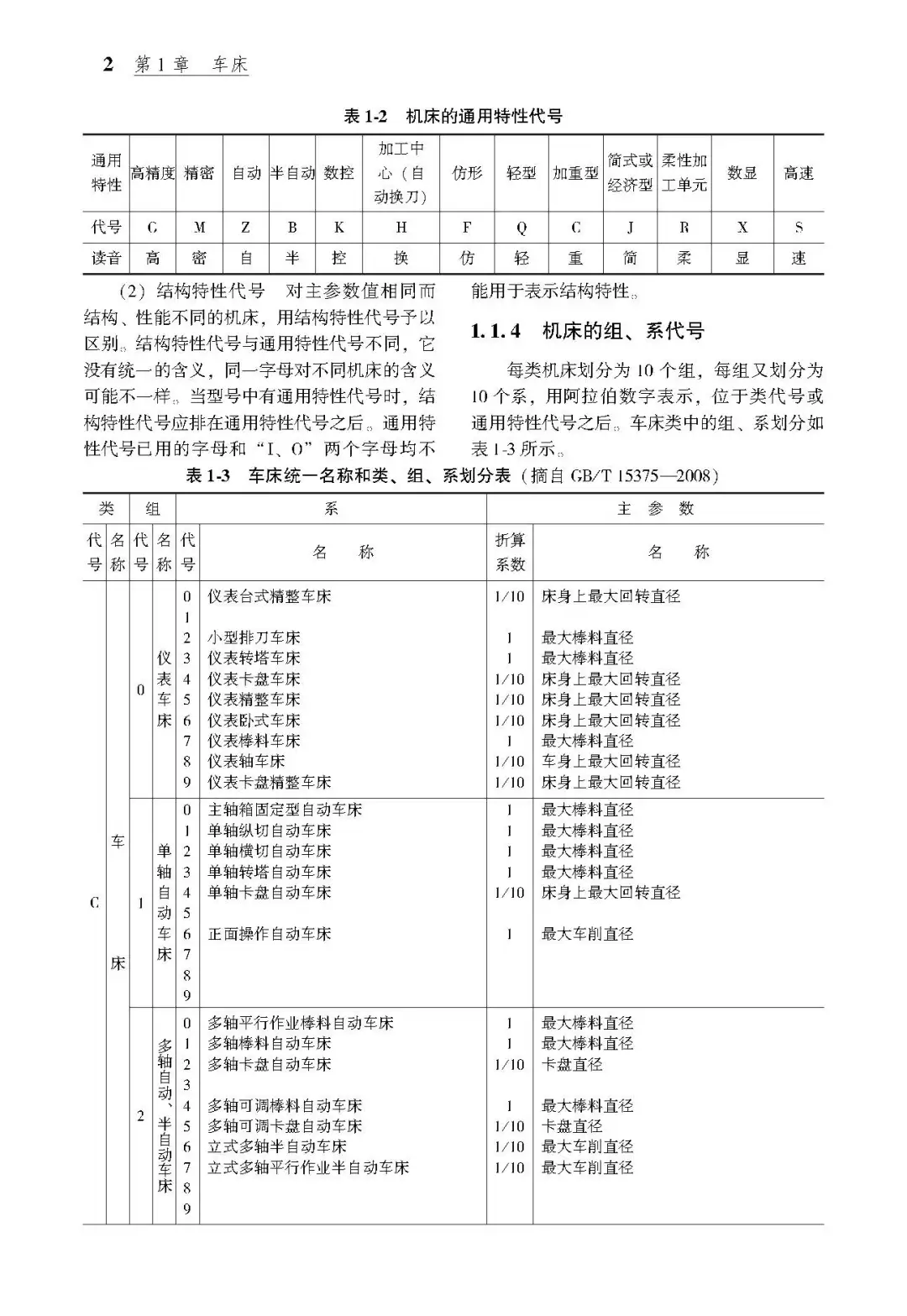 阅读推荐-车削工艺手册