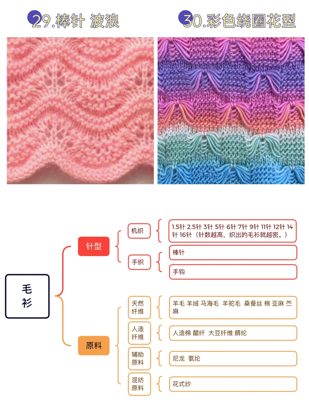 1分钟知晓30种毛衫针法