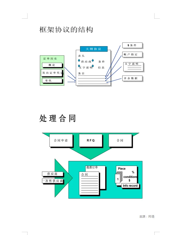 一篇采购管理概述，帮你解决采购管理大问题