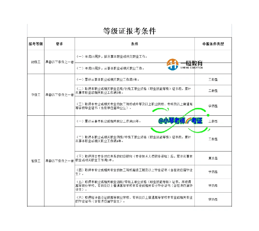 一级电子设备调试工证的考期丨人社部认证