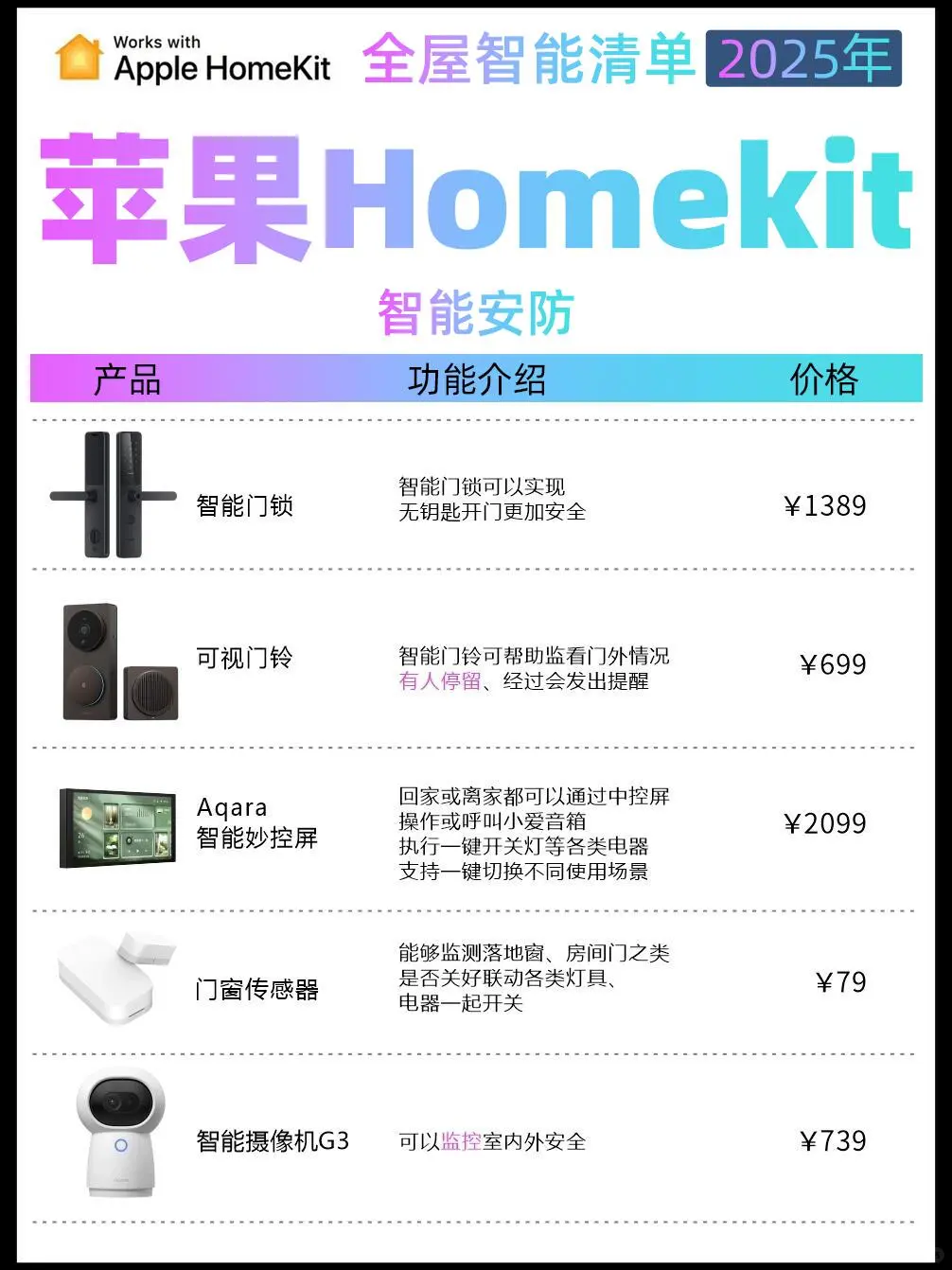 划算!清单拿去直接抄 苹果homekit全屋智能