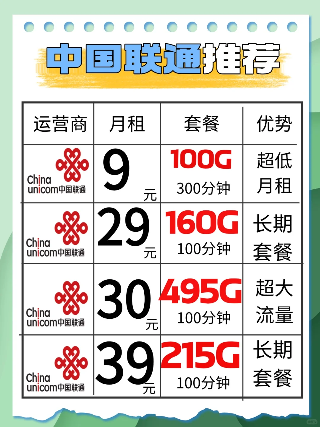 总害怕流量用超❓教你设置通知栏显示✔️