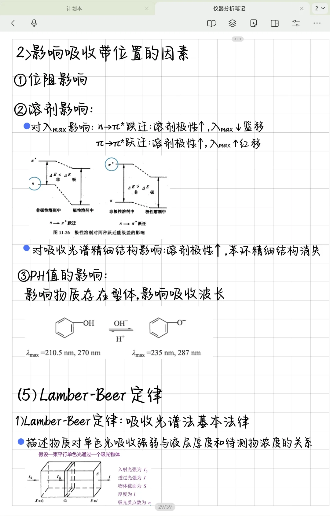 仪器分析笔记—紫外可见分光光度法