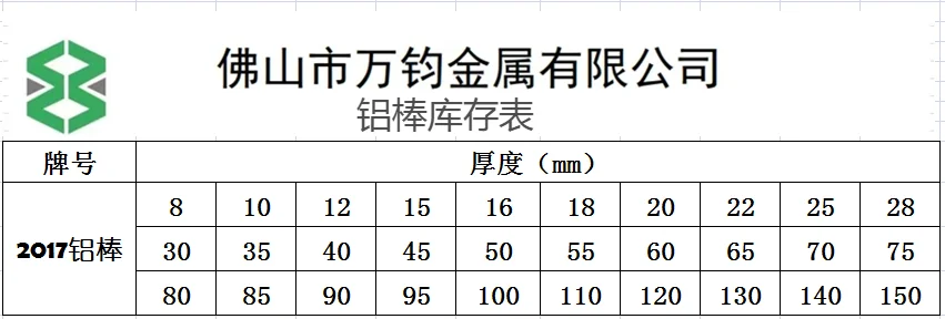 2017铝棒现货供应