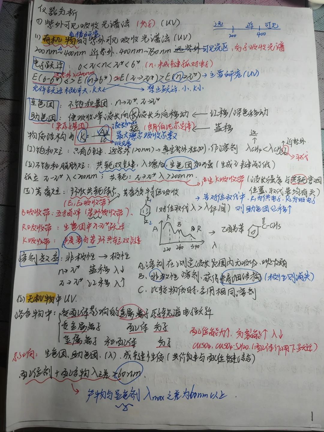 《仪器分析》知识点