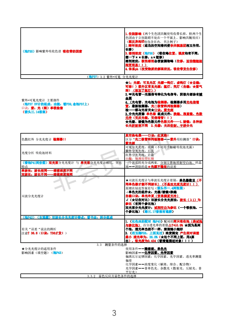 推荐一下自己讲的分析化学/仪器分析网课