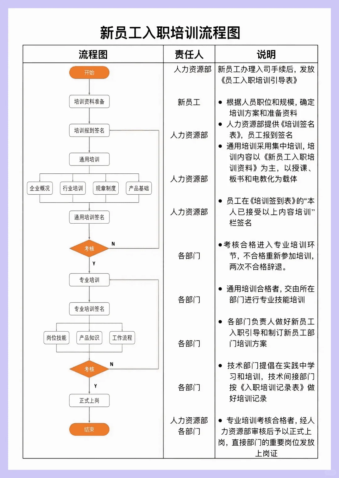 必藏！采购管理制度宝典，轻松搞定采购难题